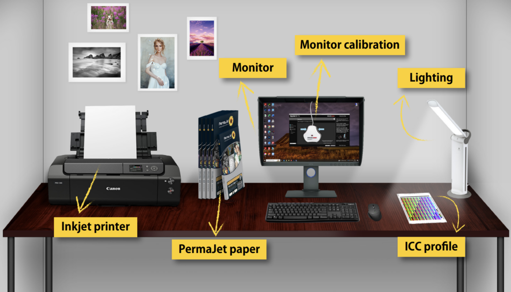A creative image to show a desk space with the ideal print set up. Includes and inkjet printer, PermaJet paper, monitor, monitor calibration, lighting and a printed ICC profile.