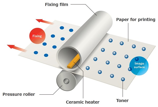 Diagram image of a Canon Laser roller drum mechanism